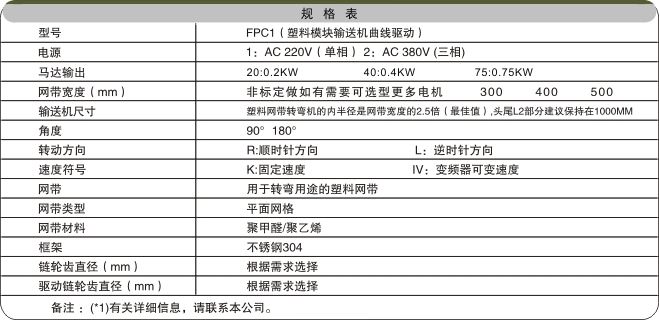 网链输送机相关参数