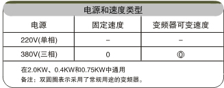 分道输送机电气配置