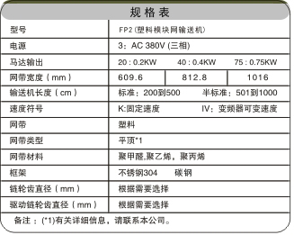 食品网带链输送机相关参数