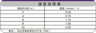 S型转弯链板输送机速度表