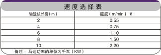 单列链板输送机速度选择表