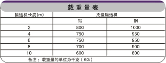 链板传送带载重表