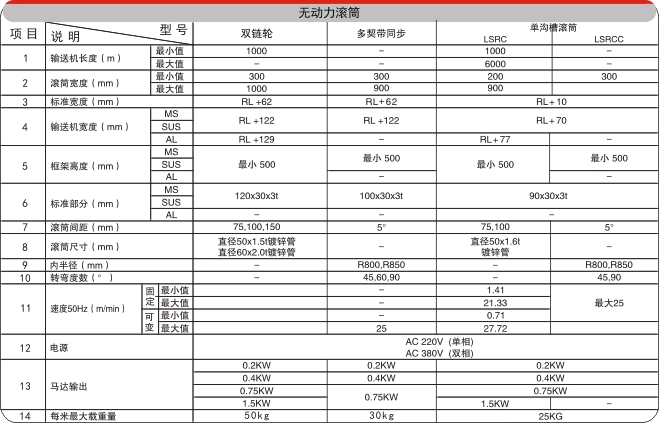 滚筒流水线电气配置