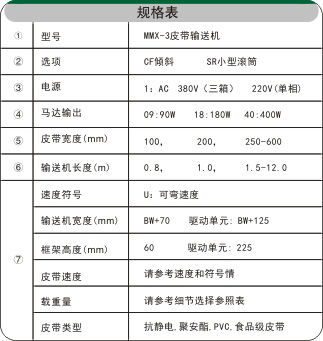 直行皮带输送机相关参数