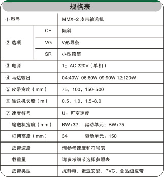 分道皮带输送机相关参数