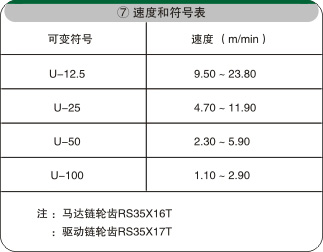 分道皮带输送机电气配置