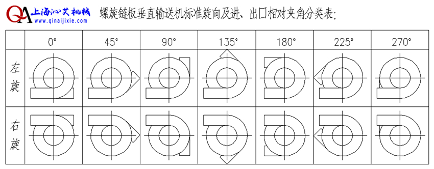 物流螺旋提升机示意图