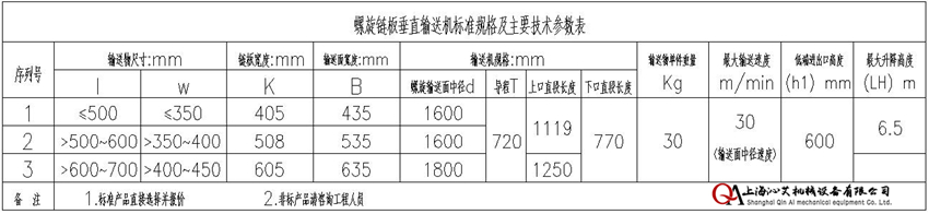 自动化物流螺旋输送设备链板选择