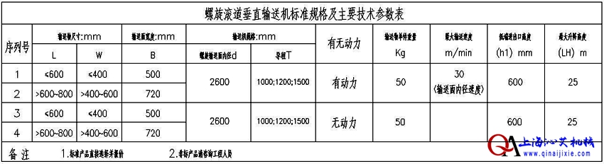 垂直螺旋滚筒输送线规格