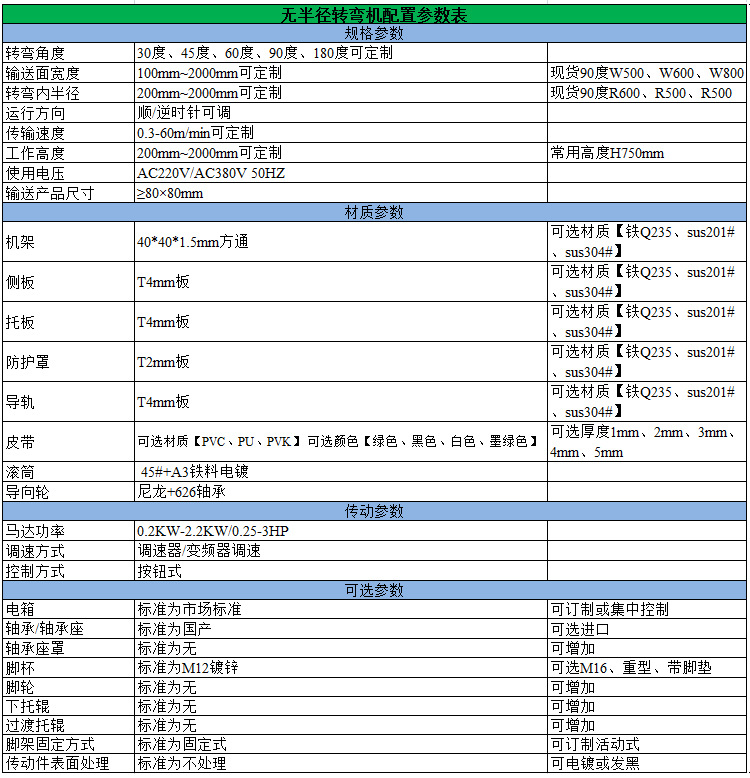 无内半径转弯皮带机规格参数