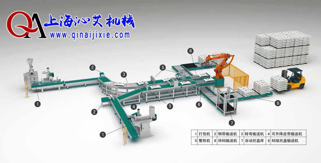 码垛搬运机器人系统示意图