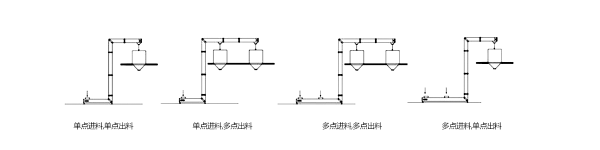 食品斗式提升机样式