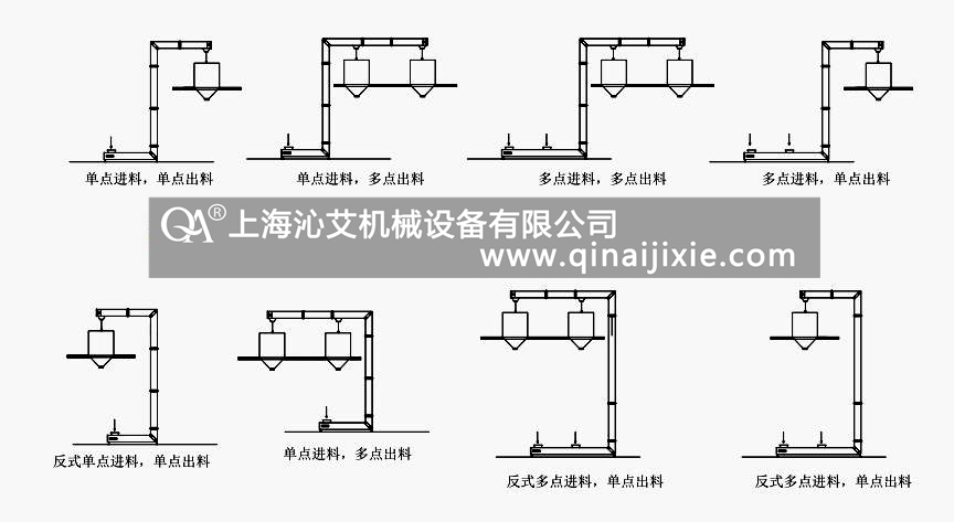 食品斗式提升机示意图