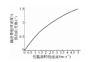 皮带输送机输送带跑偏时的速度分析