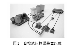 皮带输送机自控液压拉紧装置的应用研究